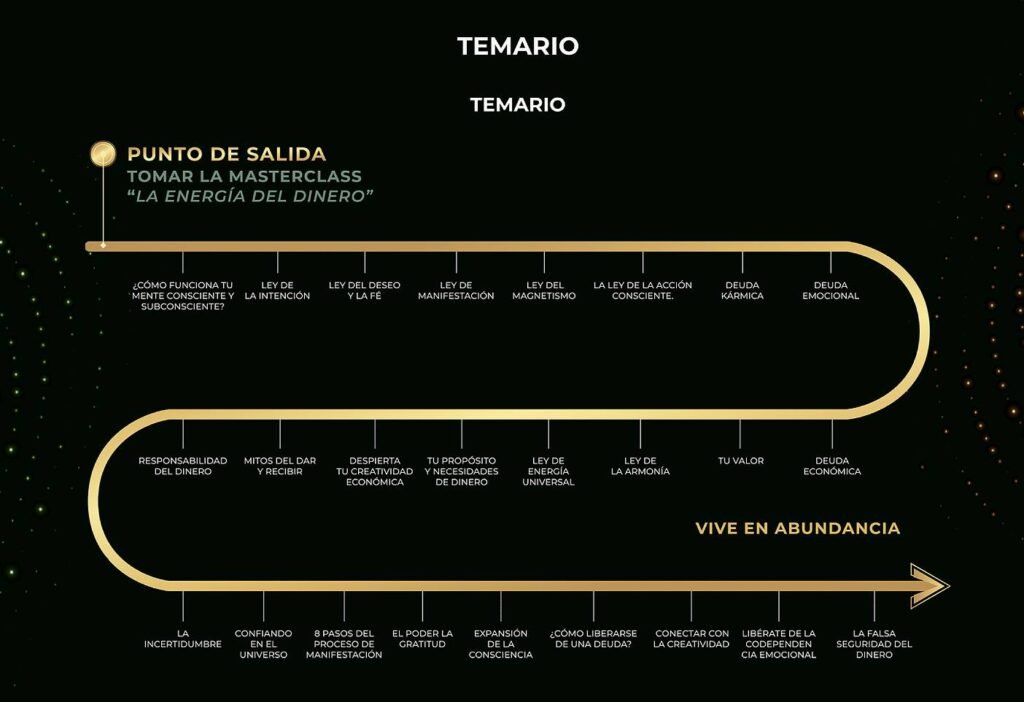 metodologia combo masterclass reto la energia del dinero
